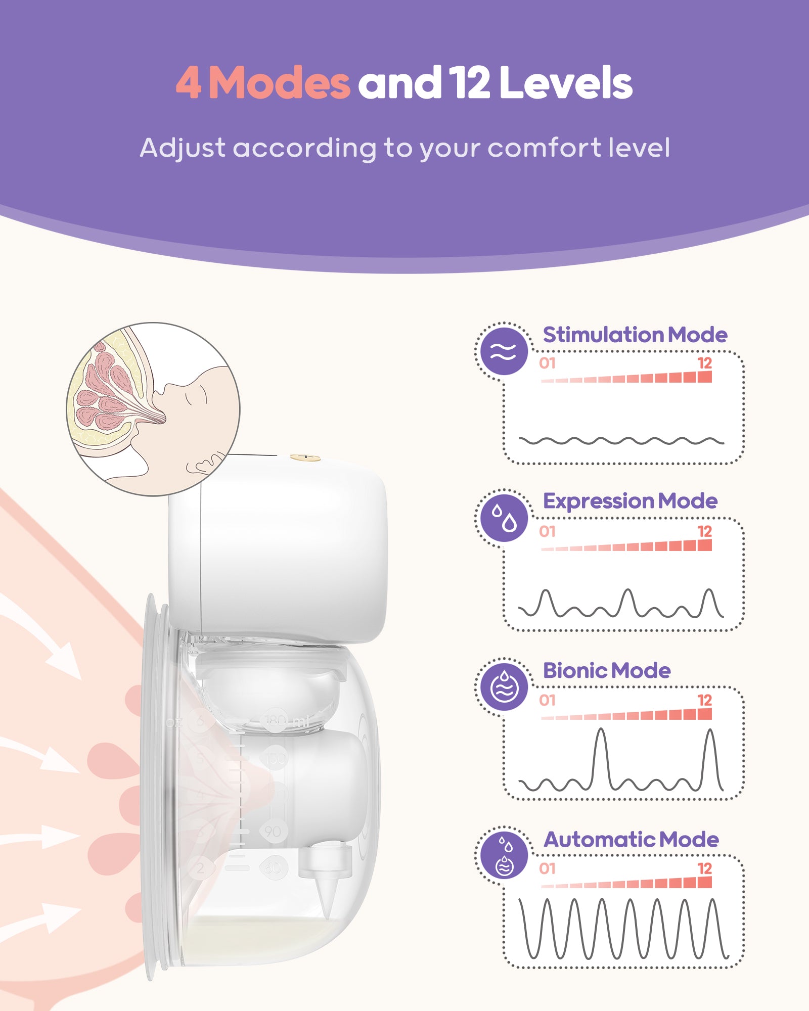 Nuliie YM-8806 Wearable Breast Pump Electrical with Storage Bag, LED Display, White
