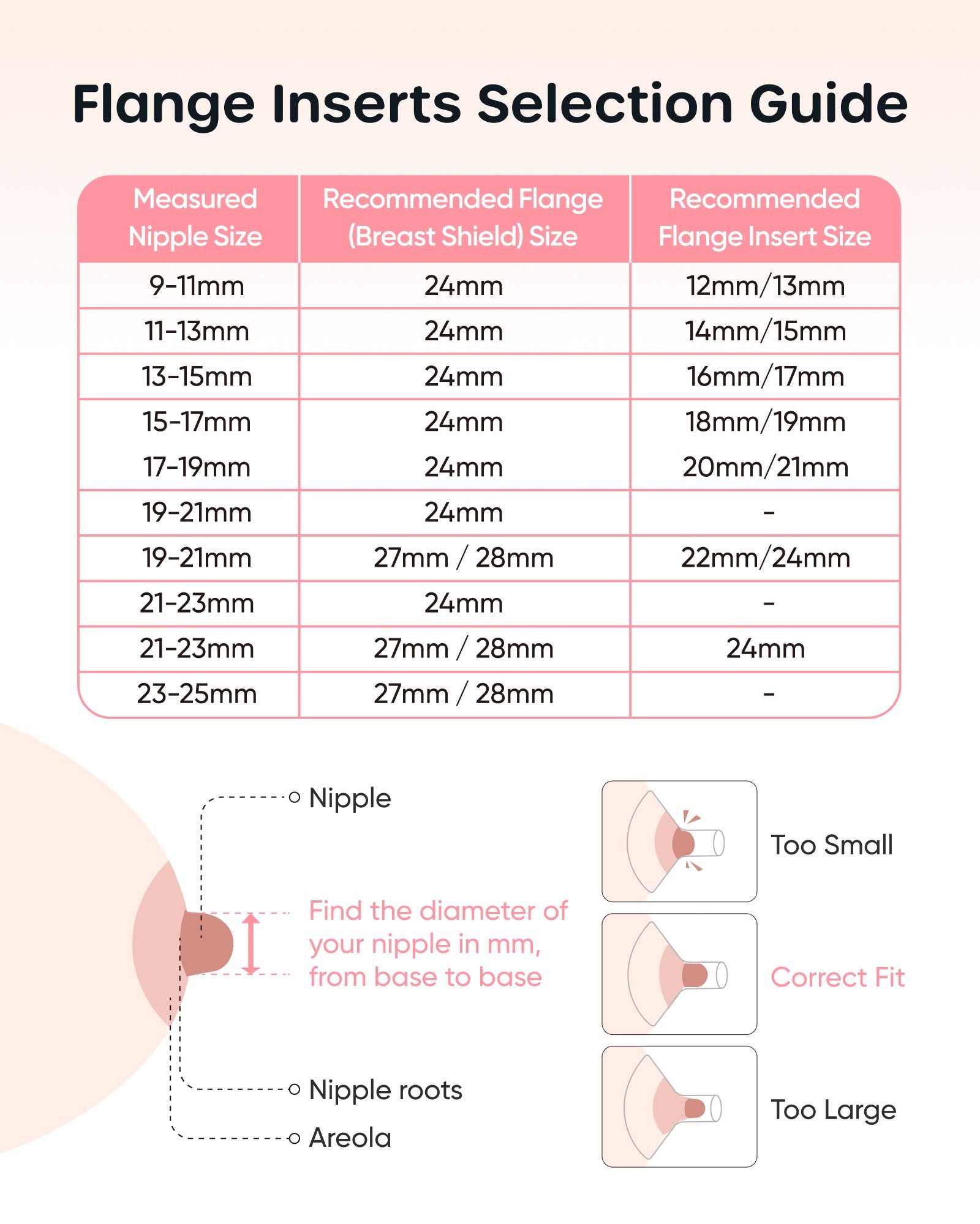 Nuliie Flange Inserts for Most Breast Pump, With Measuring Ruler, Measuring Tape and PP Storage box