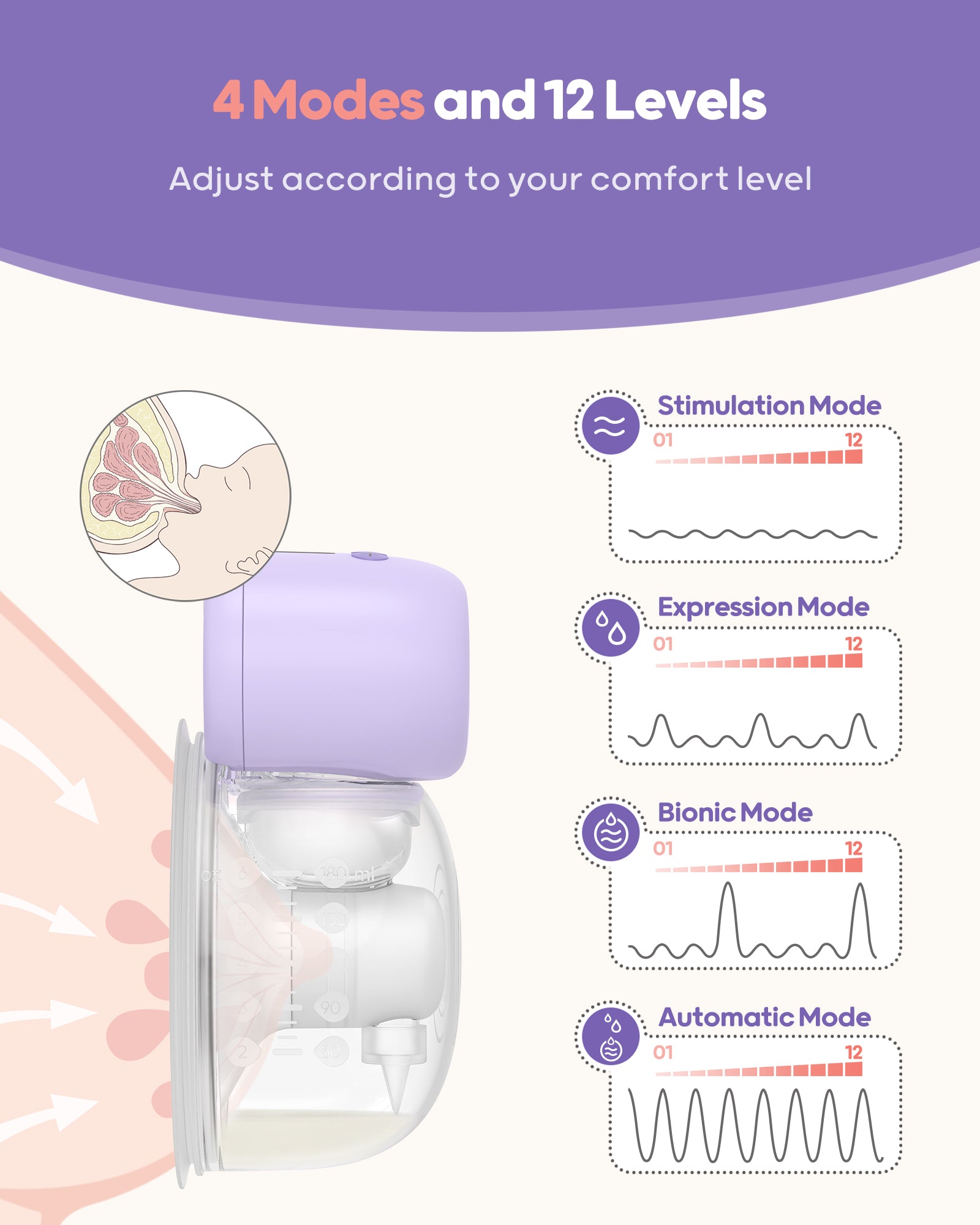 Nuliie YM-8806 Wearable Breast Pump Electrical with Storage Bag, LED Display, Purple