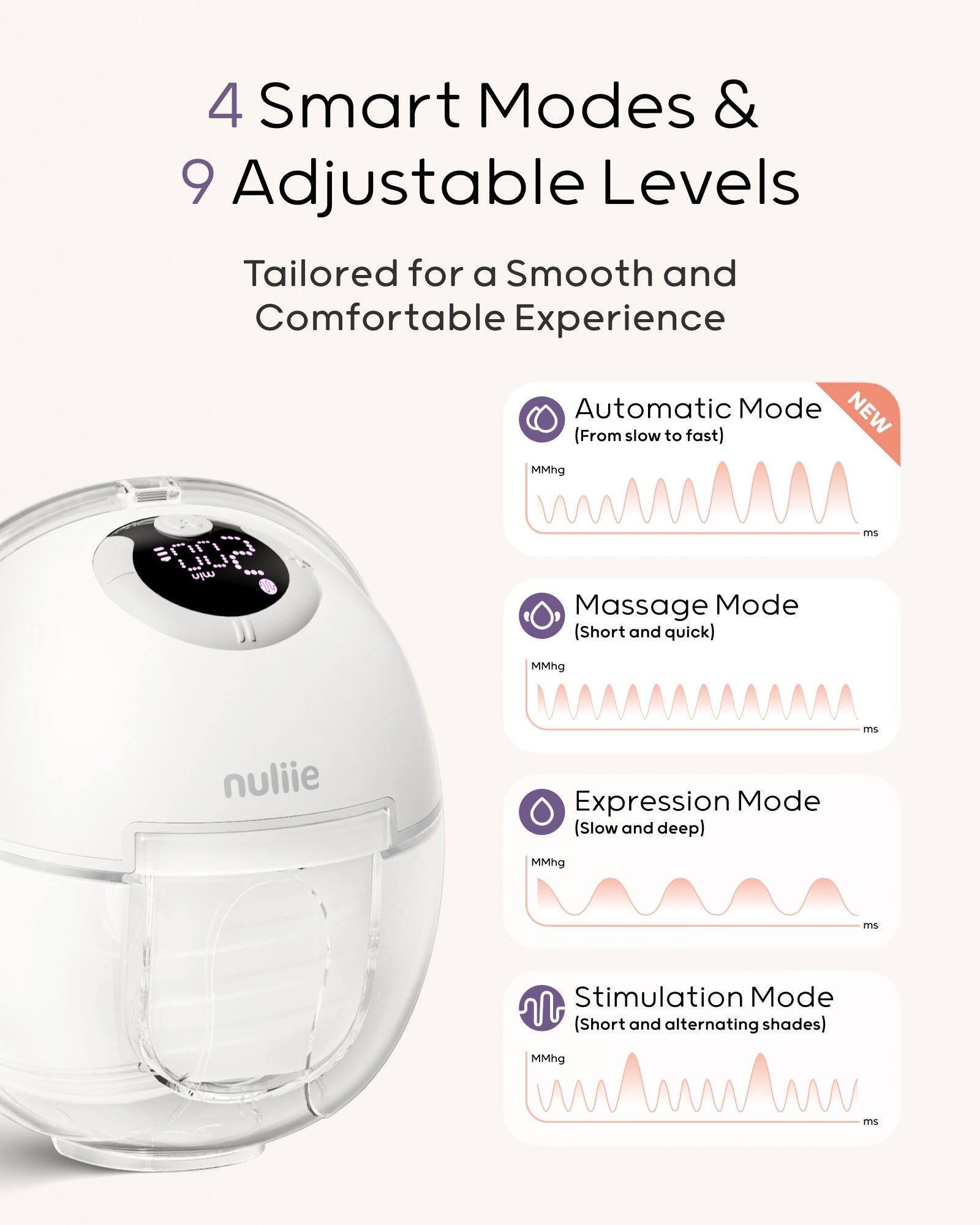 Nuliie S32 Hands Free Breast Pump, Wearable Lightweight Silicon, Purple
