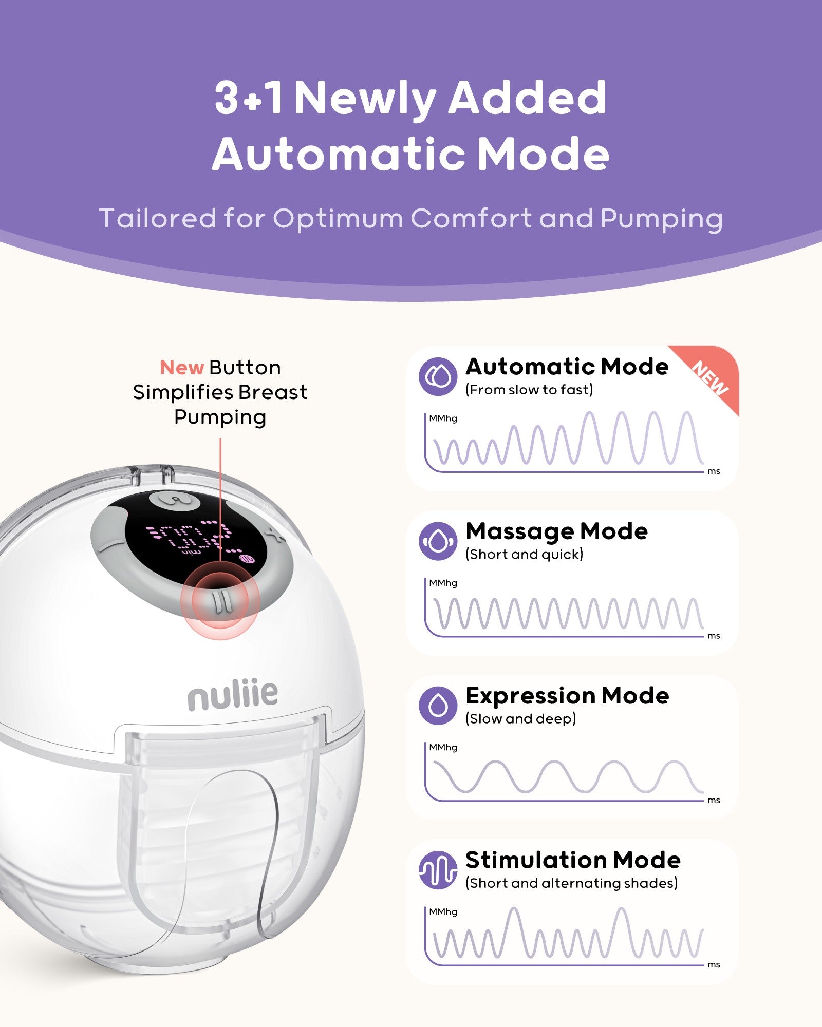 Nuliie S32 Hands Free Breast Pump, Wearable Lightweight Silicon, White