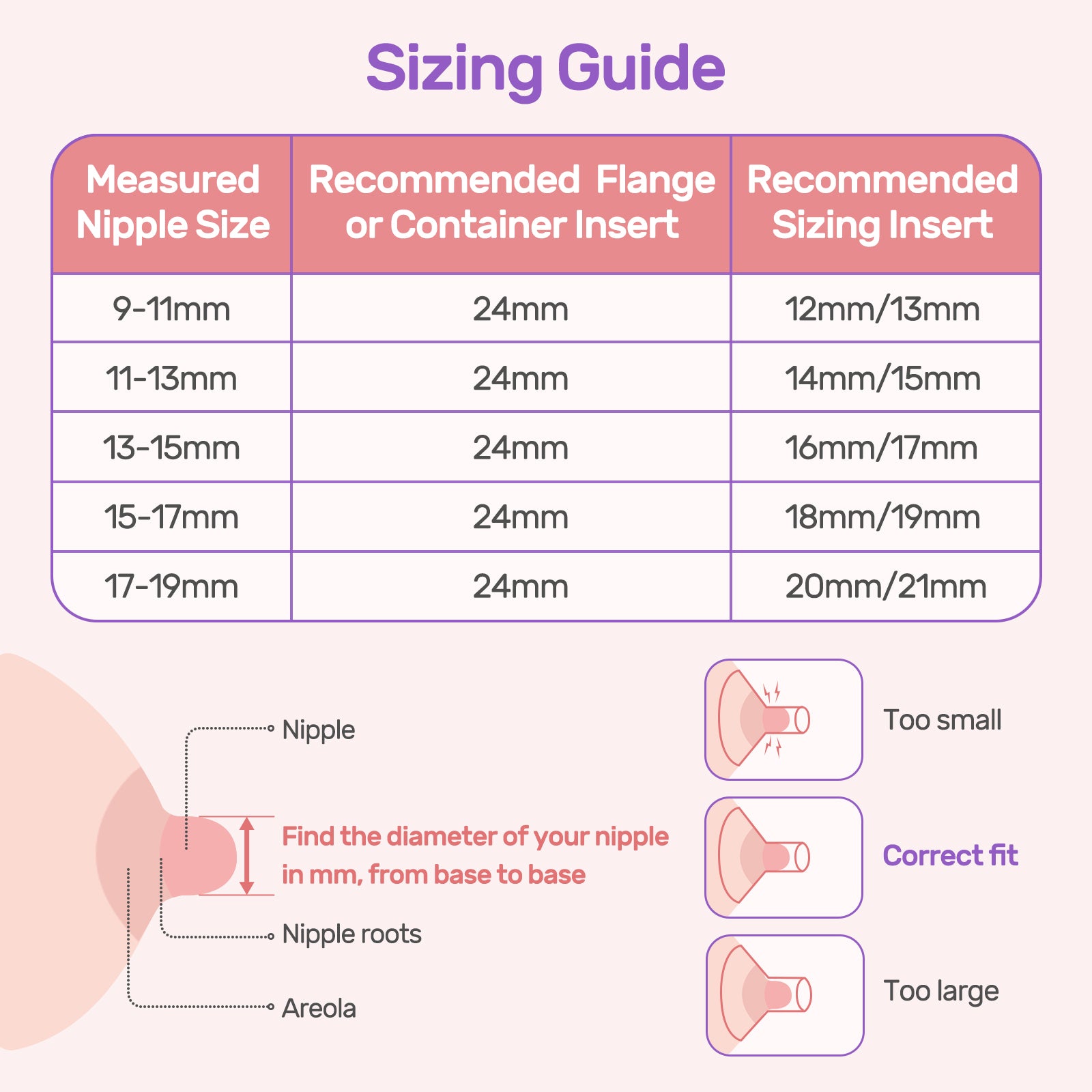 Nuliie Flange Inserts for Most Breast Pump, With Circular Measuring Ruler