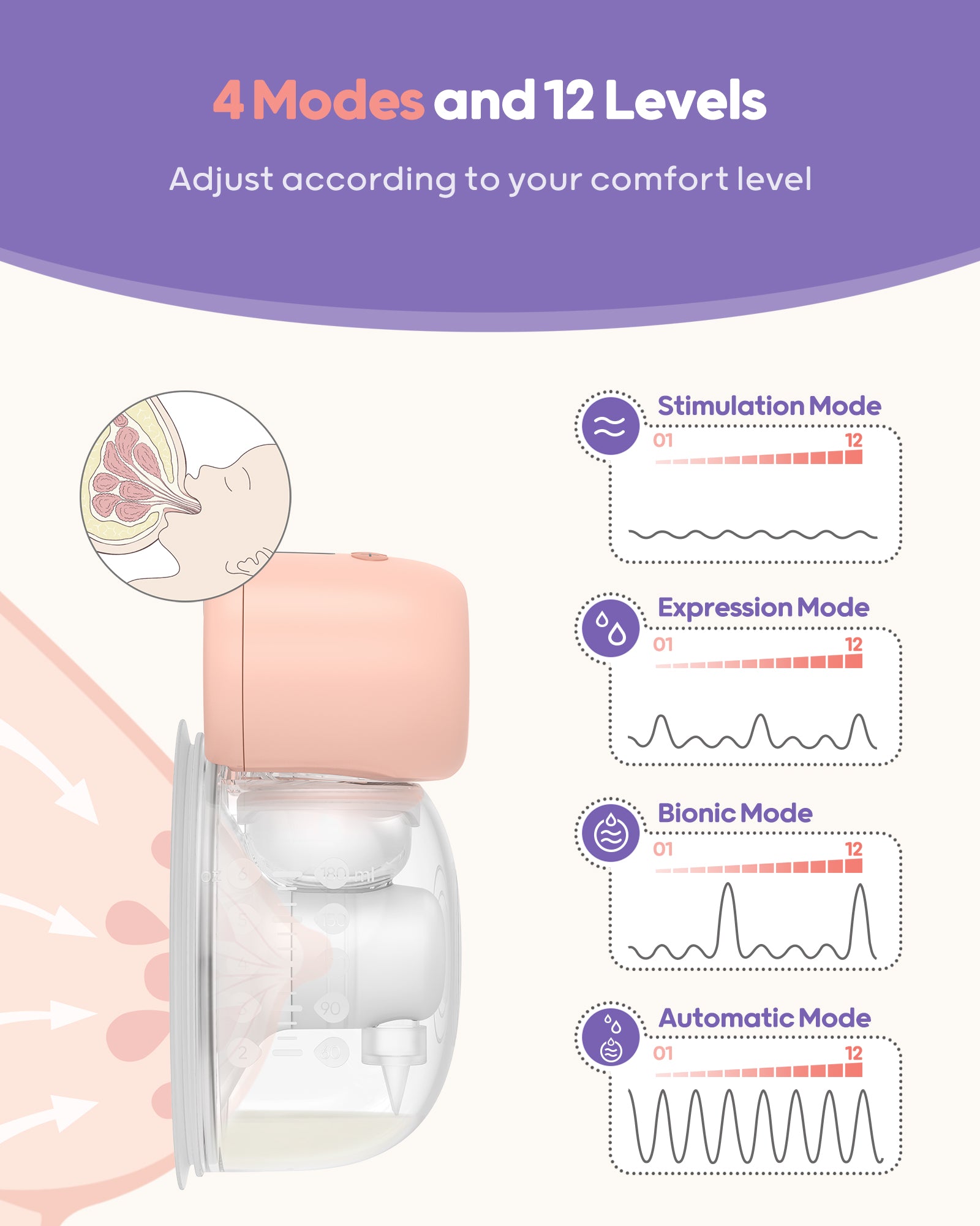 Nuliie YM-8806 Wearable Breast Pump Electrical with Storage Bag, LED Display, Pink