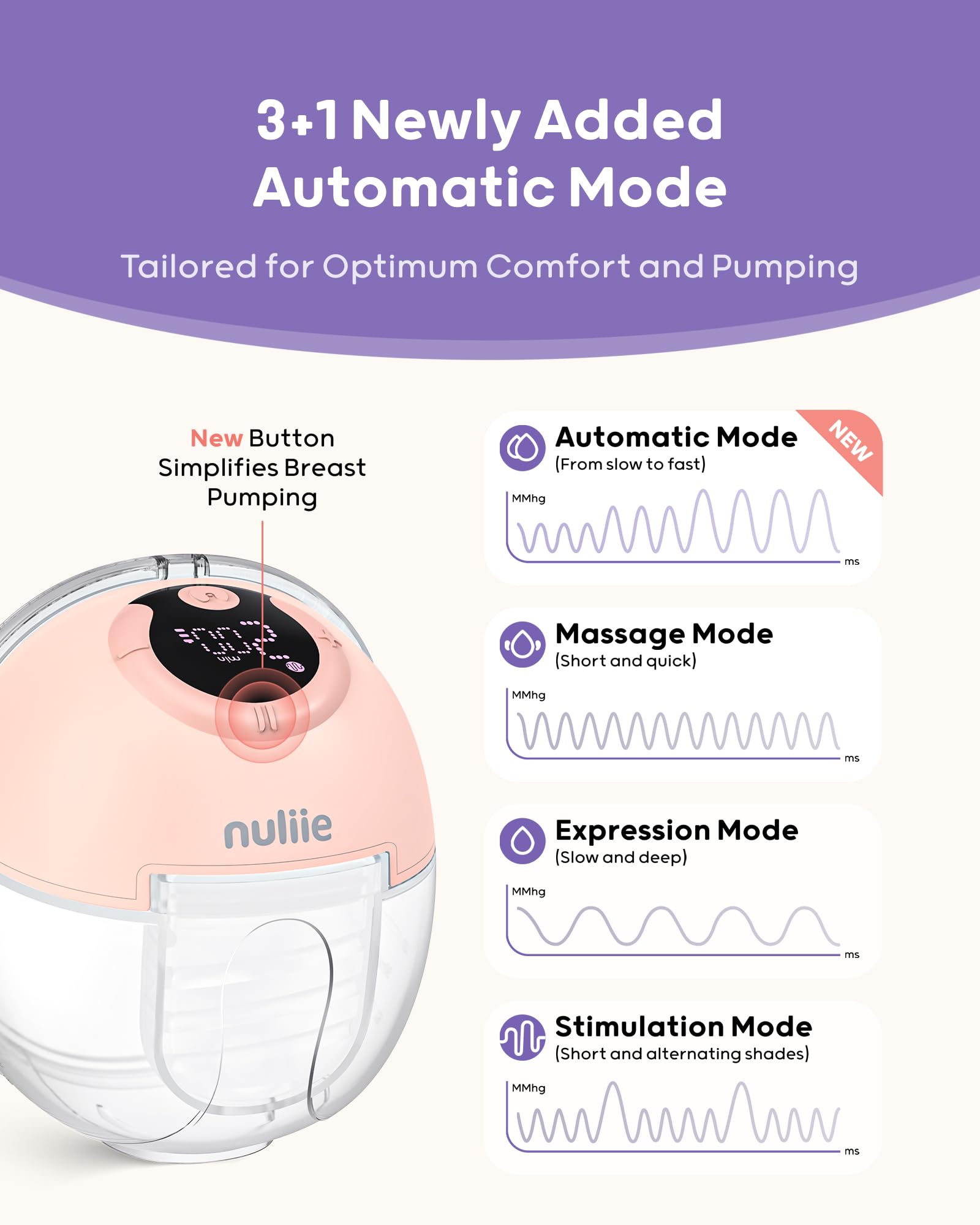 Nuliie Hands-Free Breast Pump S32, Pink