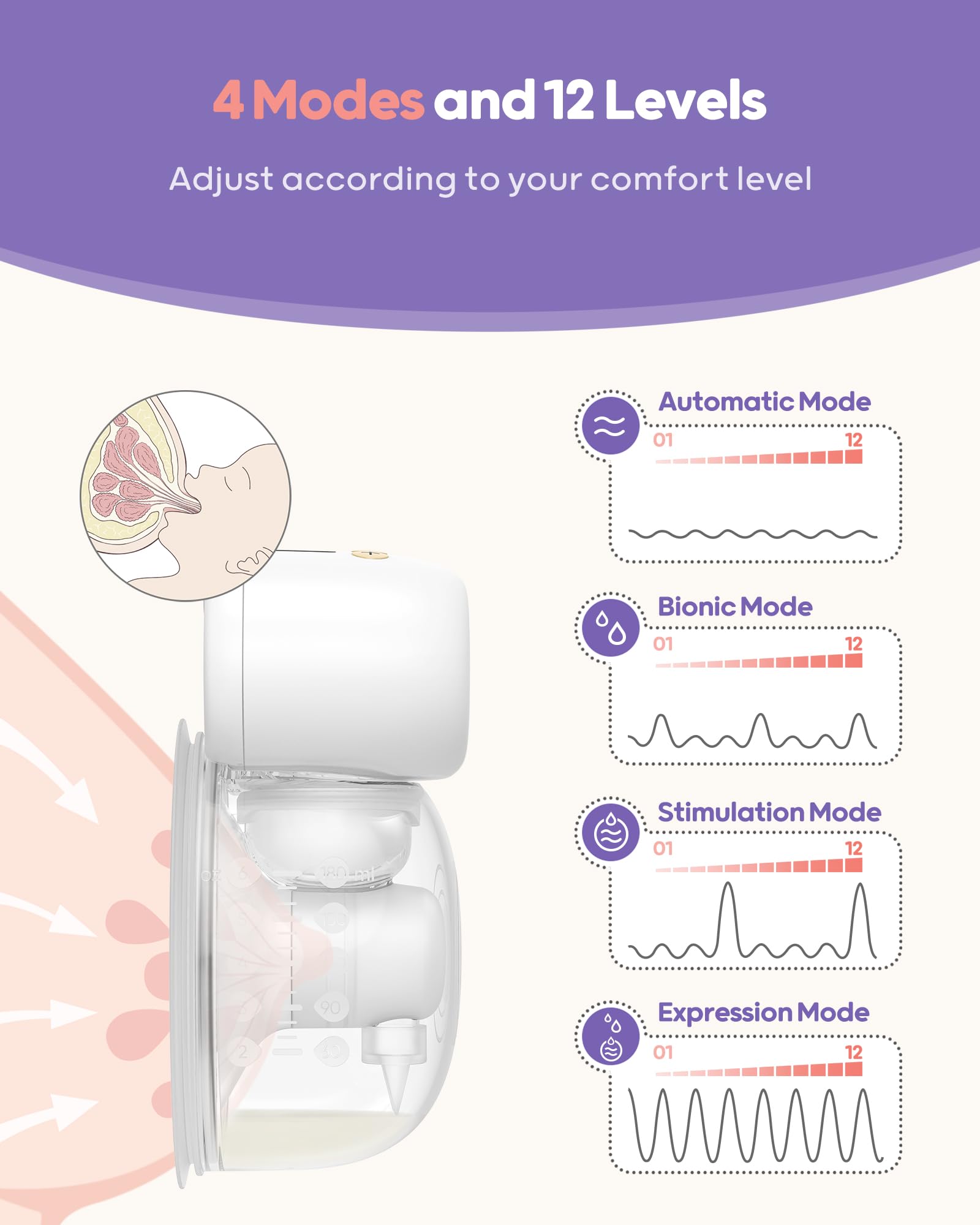 Nuliie Wearable Breast Pump Electrical with Storage Bag, LED Display, White