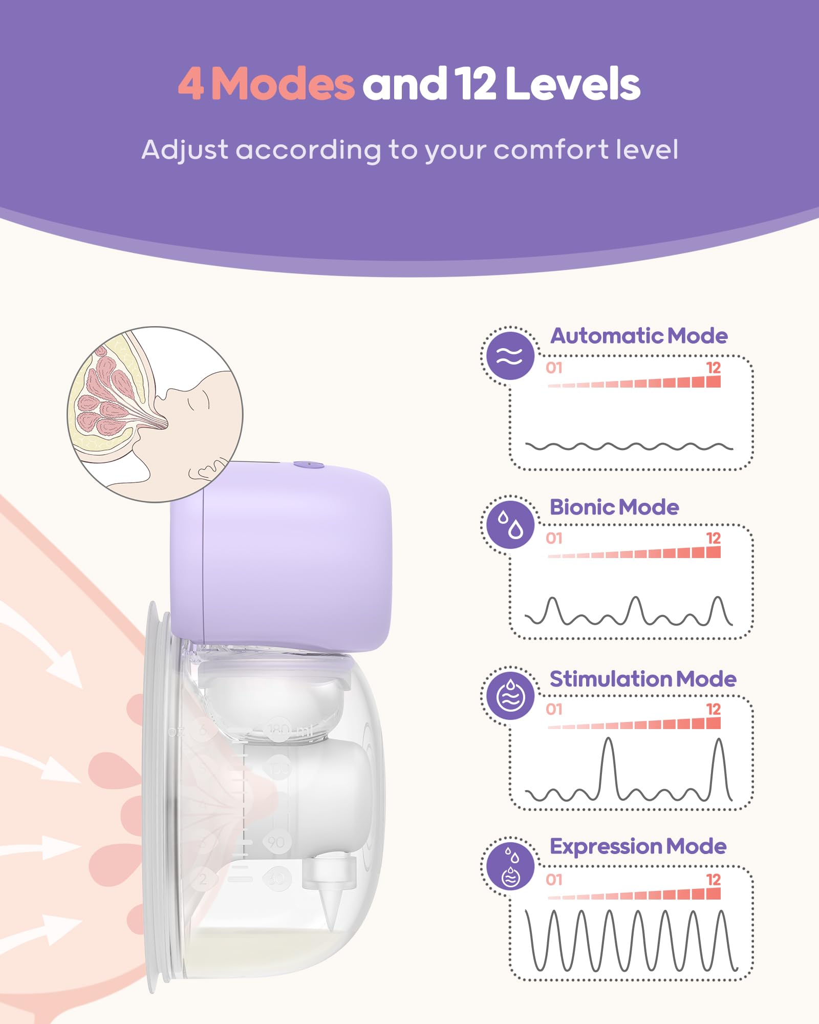 Nuliie Wearable Breast Pump Electrical with Storage Bag, LED Display, Purple