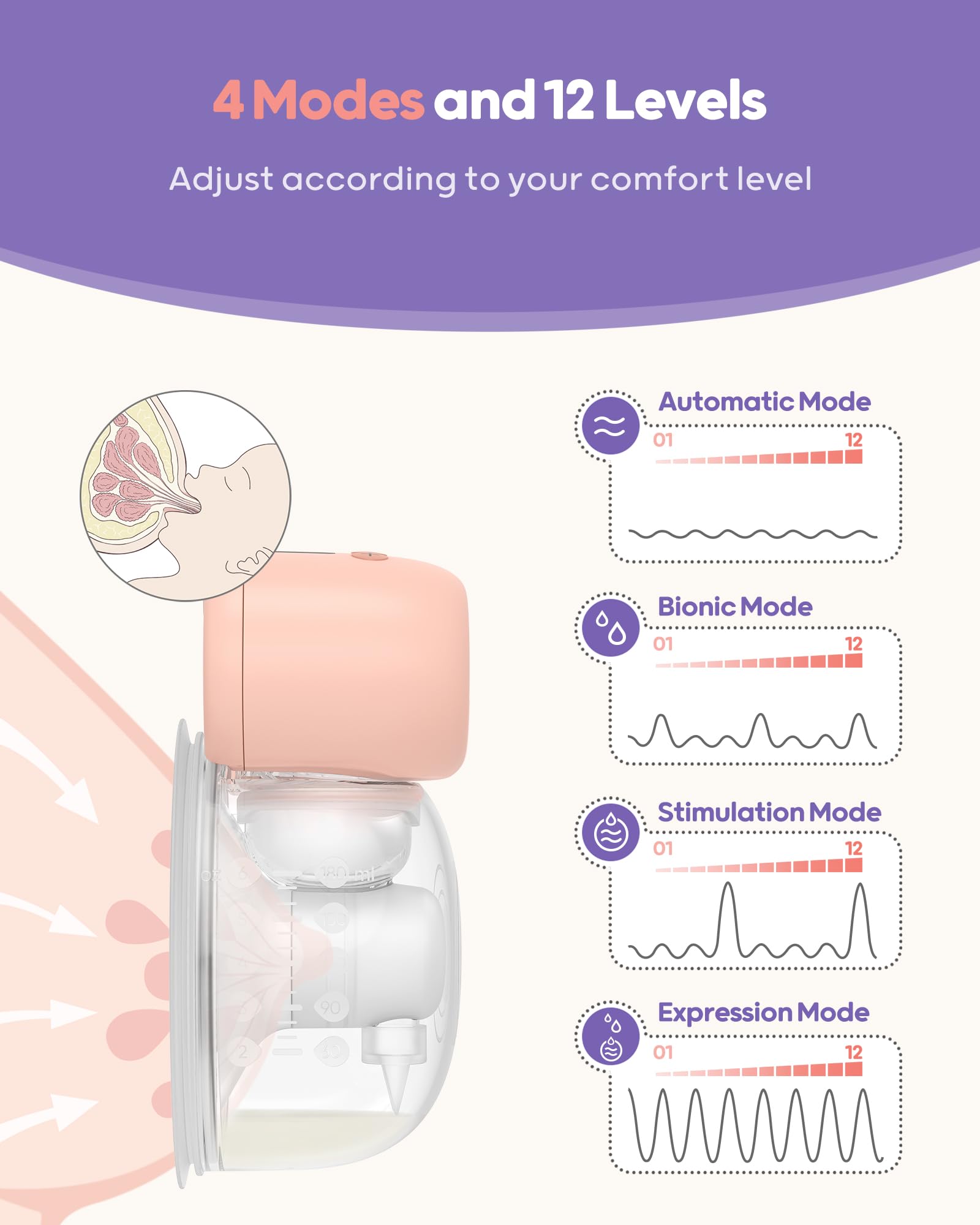 Nuliie Wearable Breast Pump Electrical with Storage Bag, LED Display, Pink