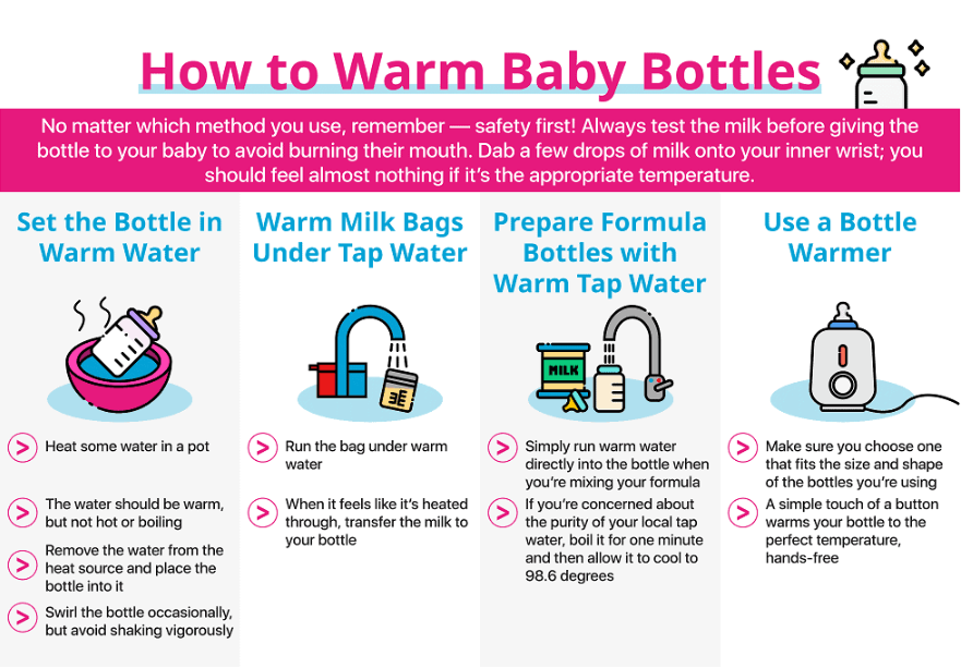 Water Warmer for Baby Formula