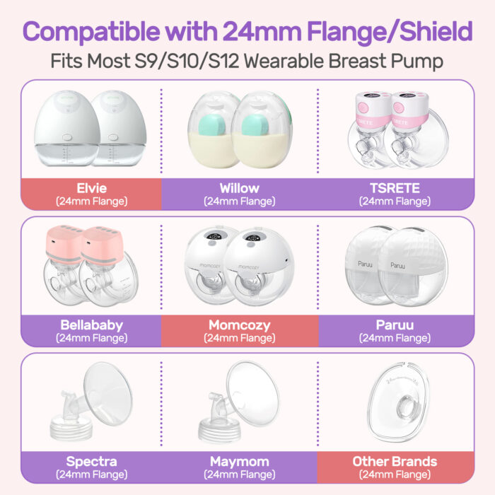 Momcozy Flange Insert 15/17/19/21mm Compatible with 24mm Flange